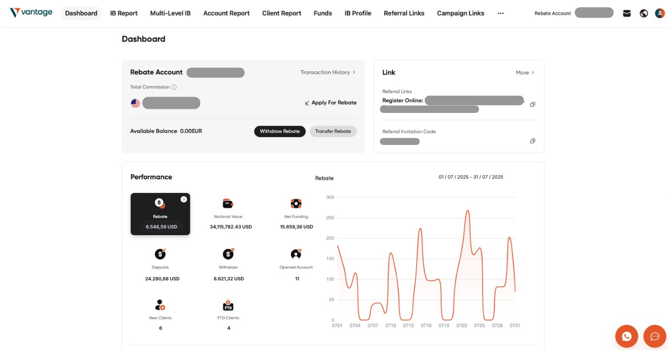 Dashboard Growth IB